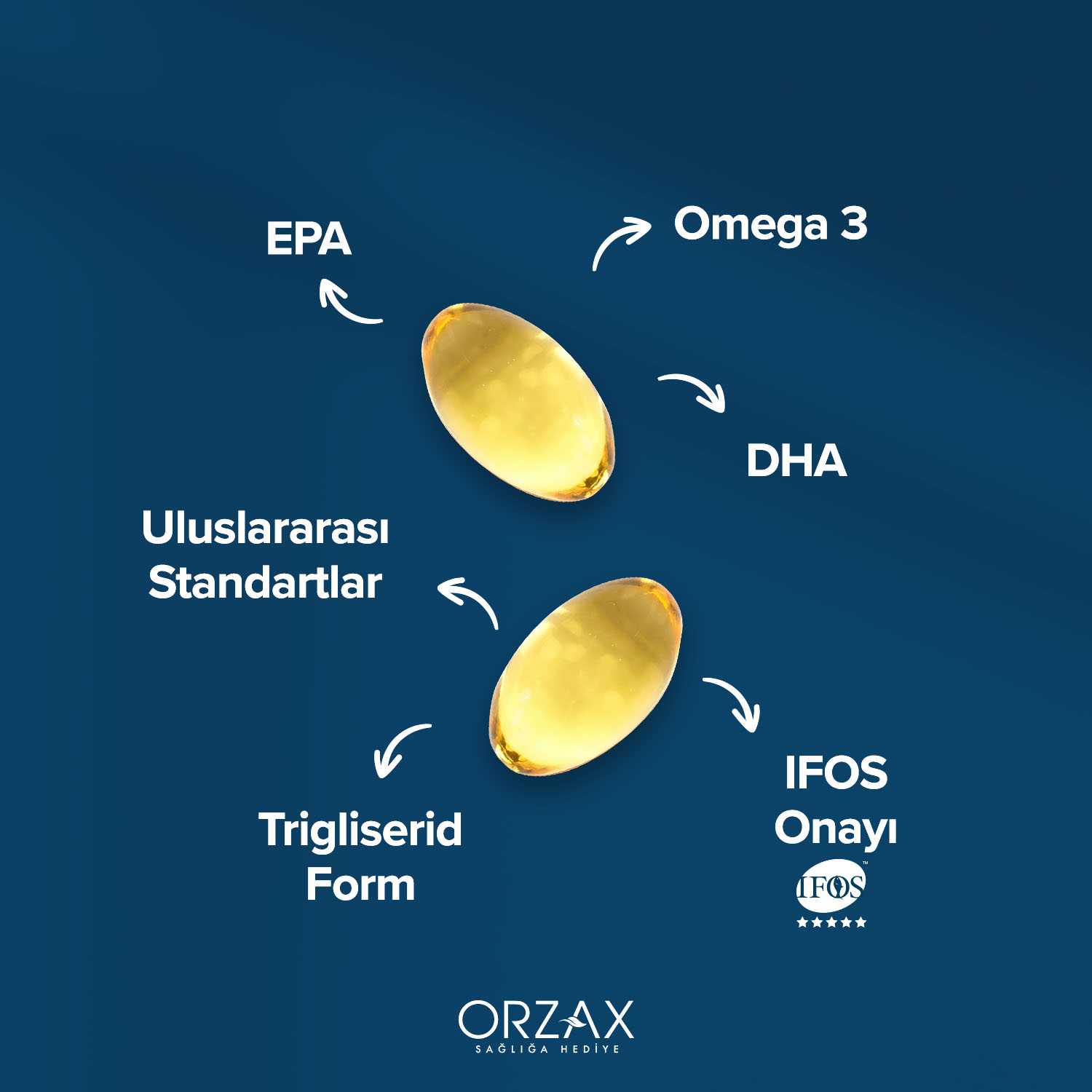 Ocean 500 mg Balık Yağı Softjel Kapsül Ocean 500 mg Balık Yağı Softjel Kapsül - Görsel 4