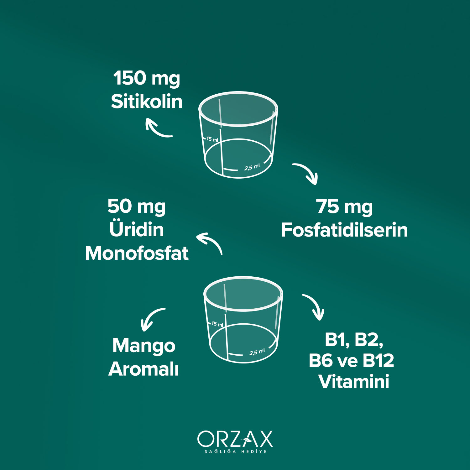 Ocean Cogniven Likit Ocean Cogniven Likit - Görsel 3