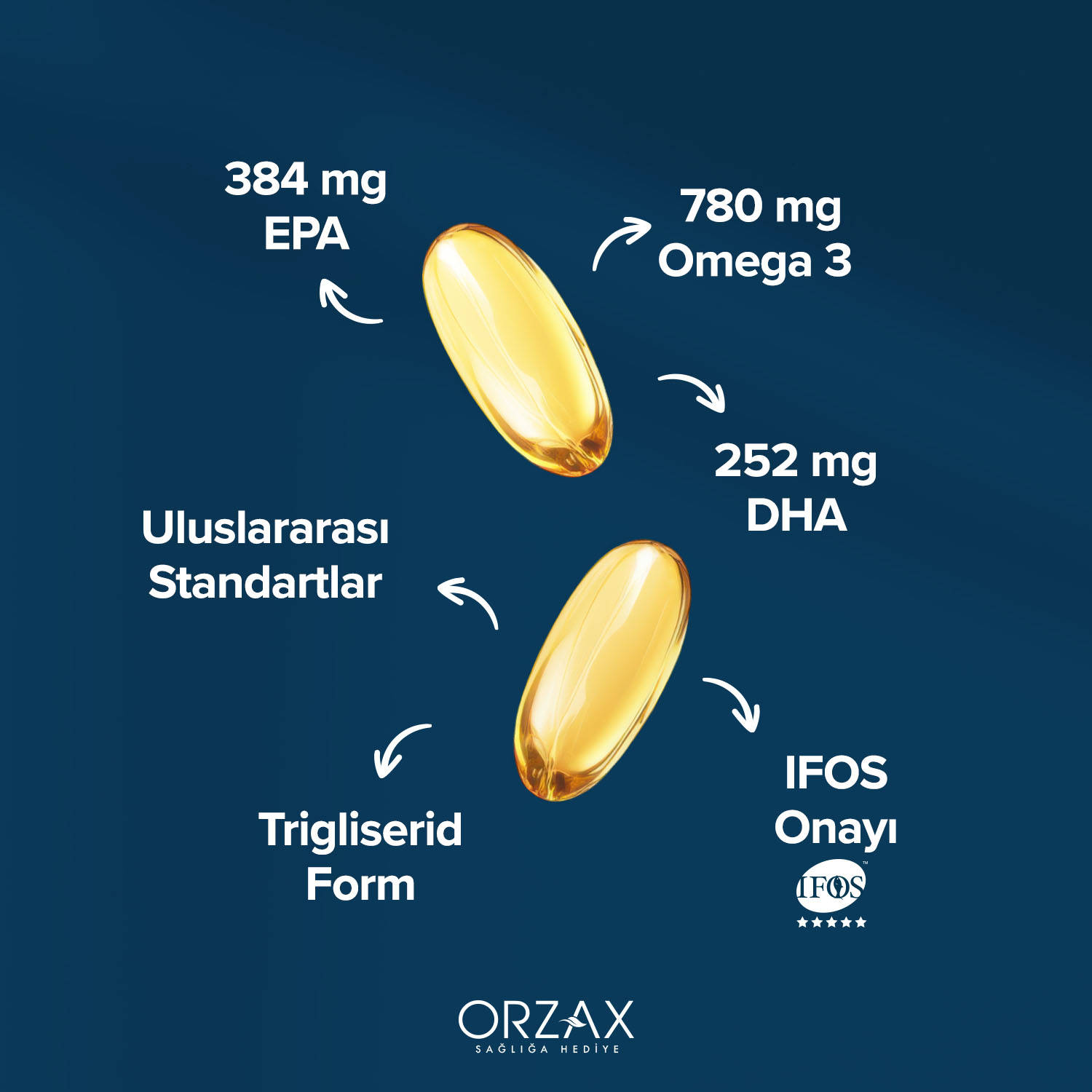 Ocean Plus Softjel Kapsül Ocean Plus Softjel Kapsül - Görsel 4